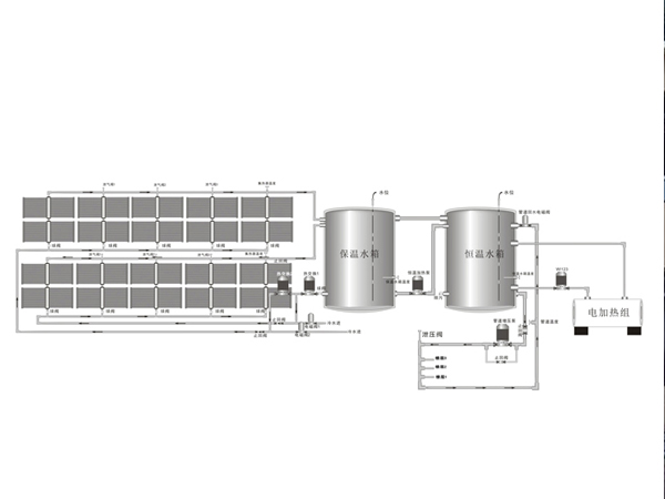 太陽能熱水工程系統兩個不銹鋼保溫水箱運行原理參照圖